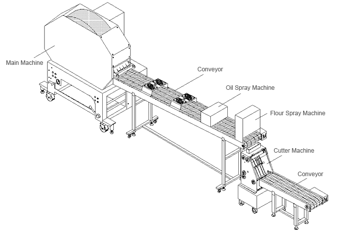 automatische loempia en samosa bladerdeeg machine SRP serie